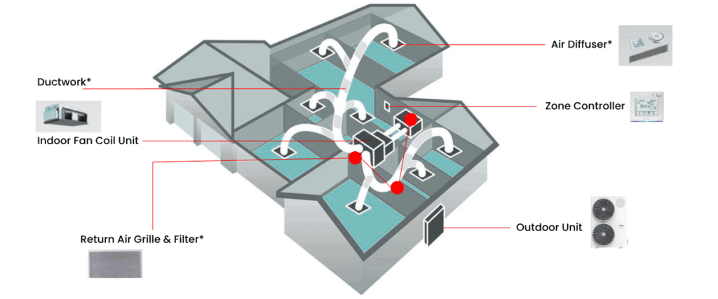 ducted air conditioning Melbourne